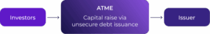 Unsecured debt issuance flow diagram